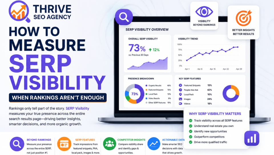 How To Measure SERP Visibility When Rankings Aren’t Enough
